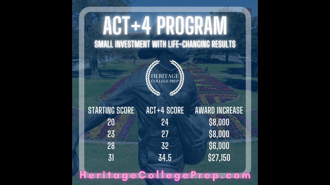 The importance of upping your ACT Score