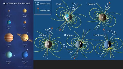 Jupiter & Saturn Dormant Stars? Latest Electric Universe Model, Part 2, See The Pattern