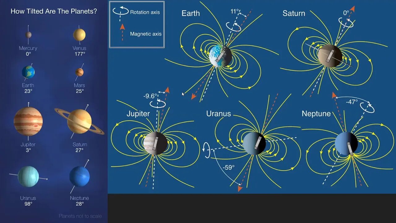 Jupiter & Saturn Dormant Stars? Latest Electric Universe Model, Part 2, See The Pattern