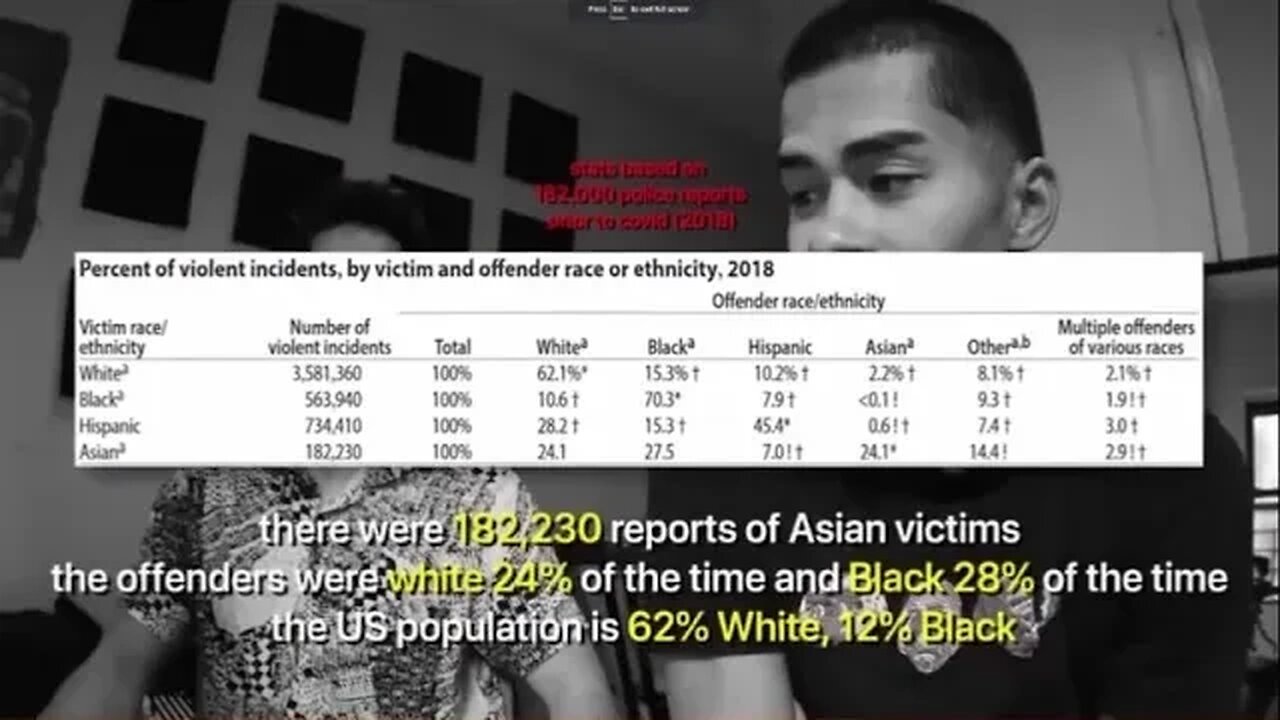 The TRUTH ABOUT BLACK & ASIANS IN AMERICA