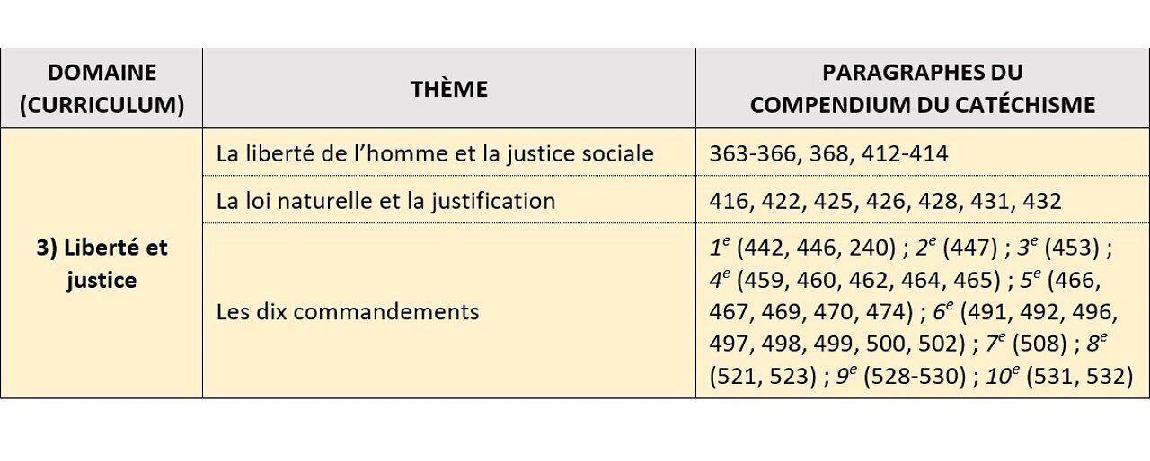 Religion - unité III (liberté et justice)