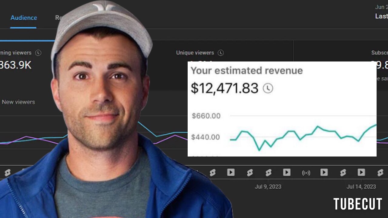 Mark rober ￼explains how to go viral