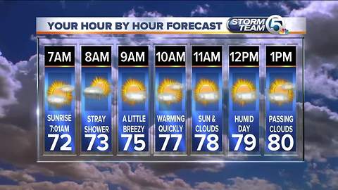 South Florida Friday morning forecast (2/9/18)