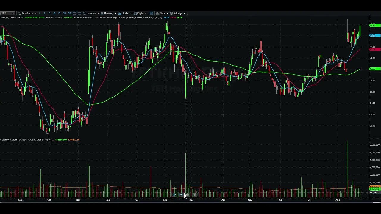 Day Trading Watch List Video for August 24th