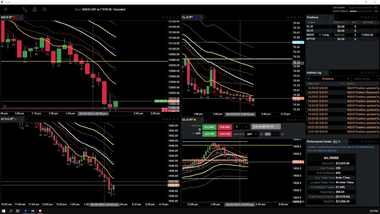 Live Trading Futures - Livestream - Up 13,5K