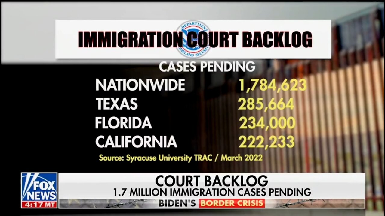 Fox News: Some Illegals Released Into US Wont See A Court For 3-7 Years, If Ever