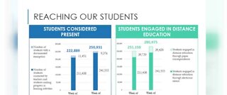 CCSD to remain closed under phase 1