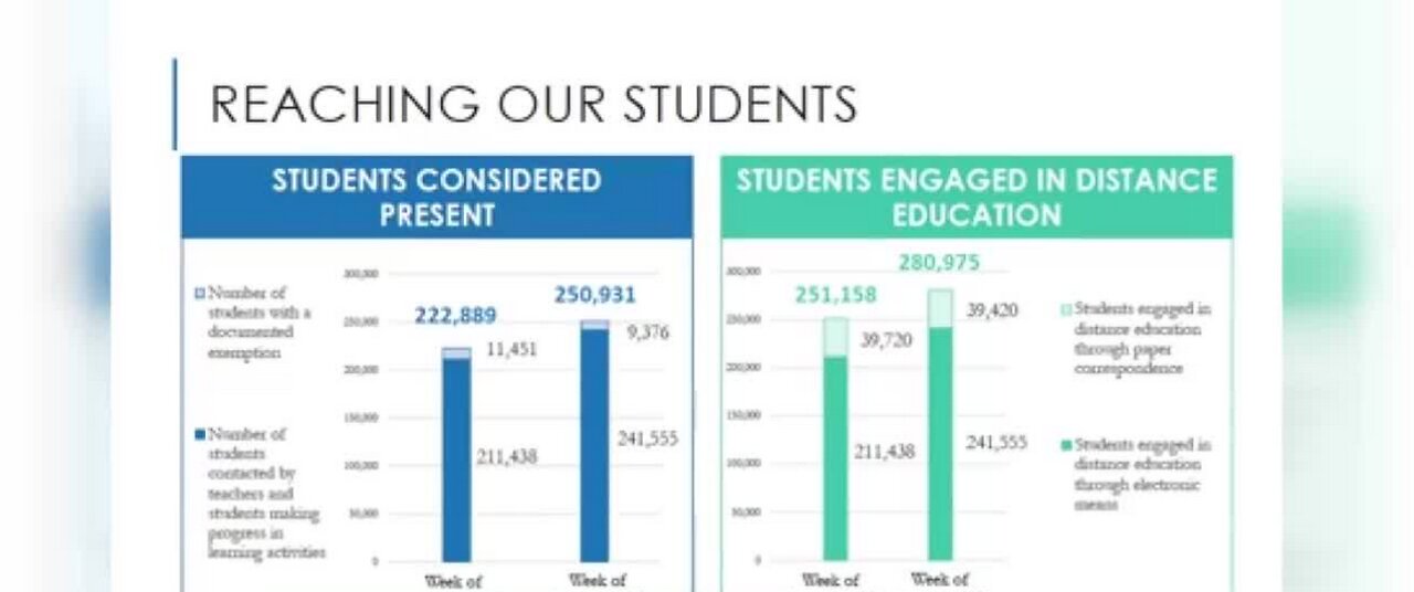 CCSD to remain closed under phase 1