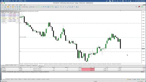 LIVE Forex LO Session - 11th March 2022