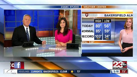 We're back into the upper 80's this week