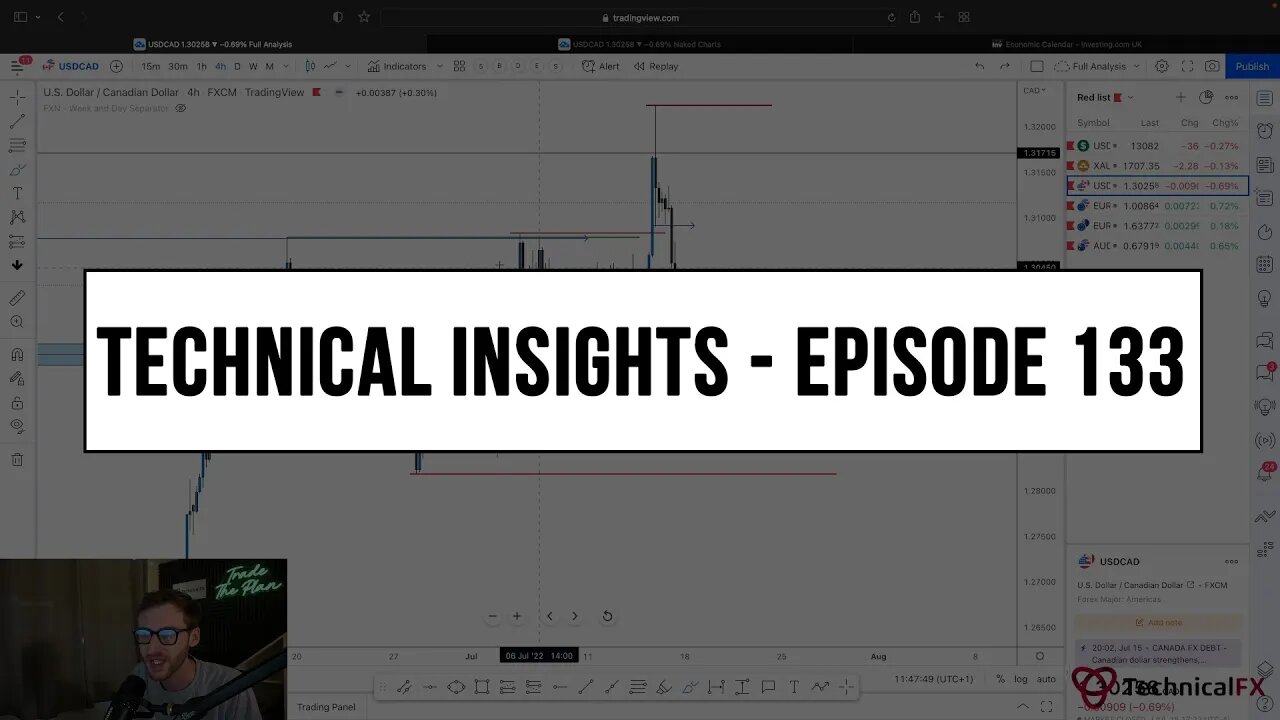 Forex Market Technical Insights - Episode 133