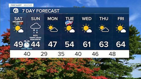 FORECAST: Halloween Saturday