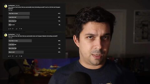 5e DnD has a DM crisis