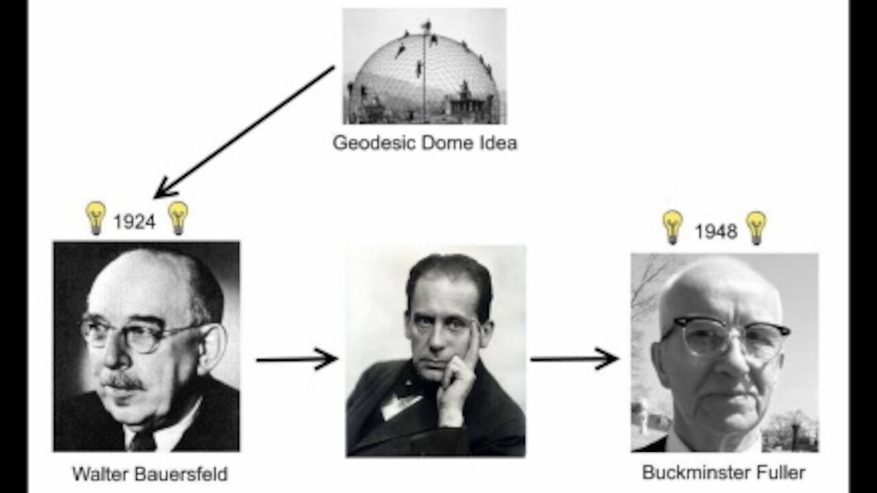 The Hidden History of the Geodesic Dome - Part 1: The Lost Design of the Geodesic Dome