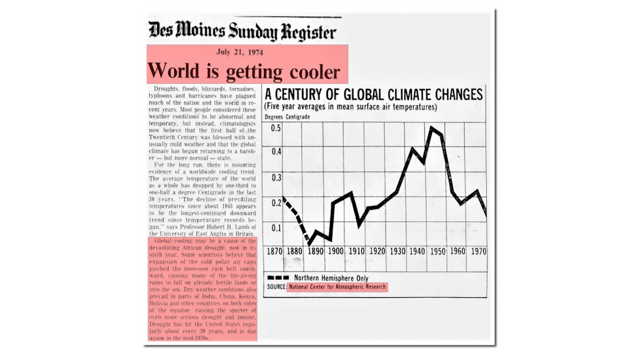 The Climatic Threat Of The 21st Century