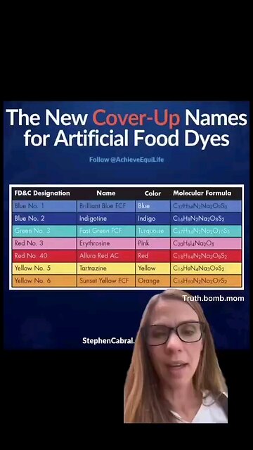 Be Mindful About Your Health