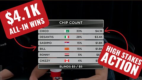 Epic Poker Showdowns! $4.1K All-In Wins, High Stakes Action, and Poker Strategy Highlights