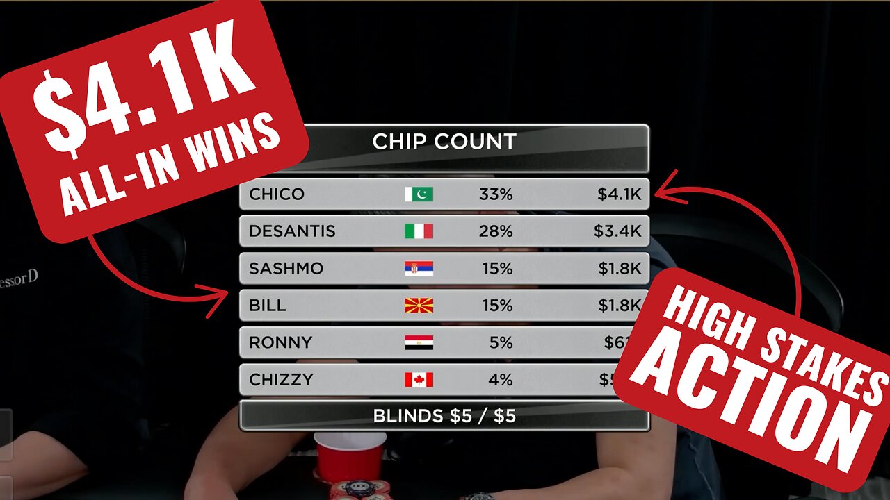 Epic Poker Showdowns! $4.1K All-In Wins, High Stakes Action, and Poker Strategy Highlights