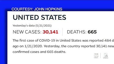 When is the COVID-19 pandemic over? Medical experts say it depends on 'what we're willing to endure'