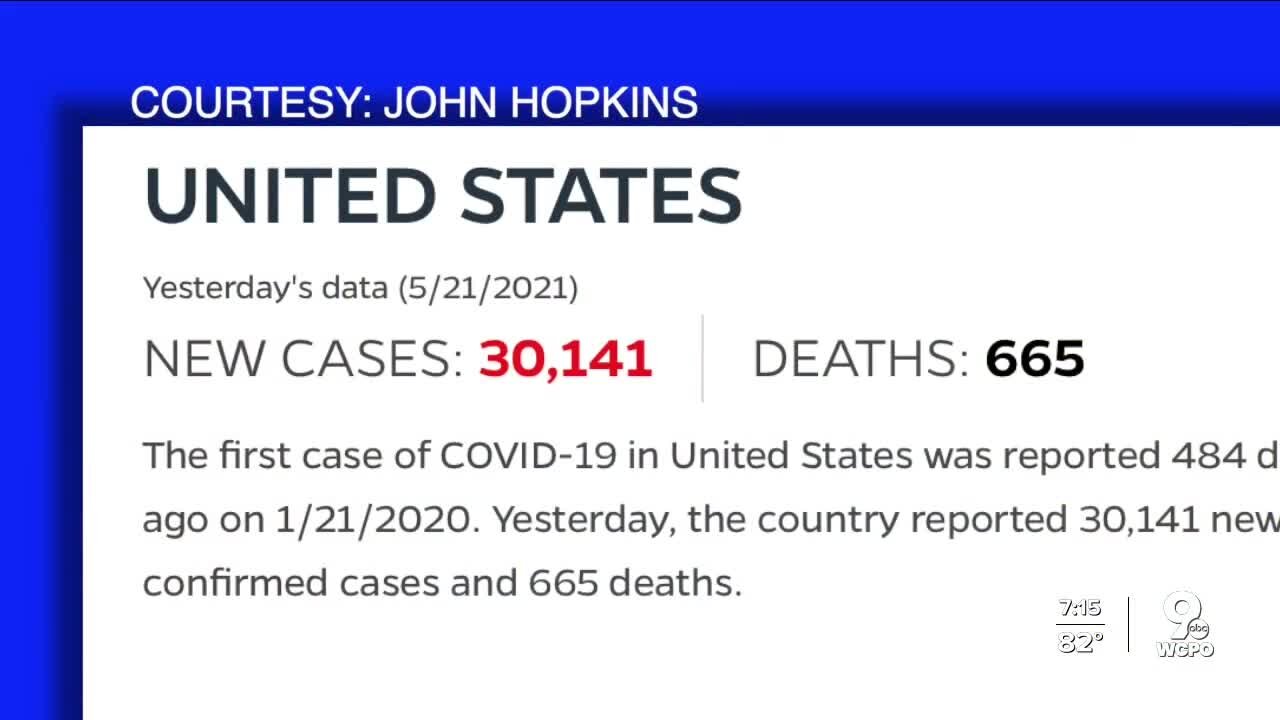 When is the COVID-19 pandemic over? Medical experts say it depends on 'what we're willing to endure'