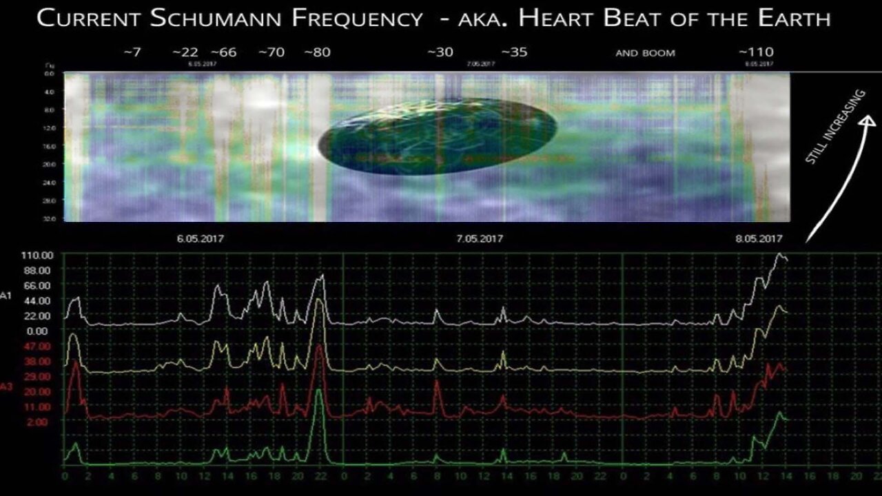 Fleets of UFOs & ET Contact, Earths Frequency is in a Blackout!!!