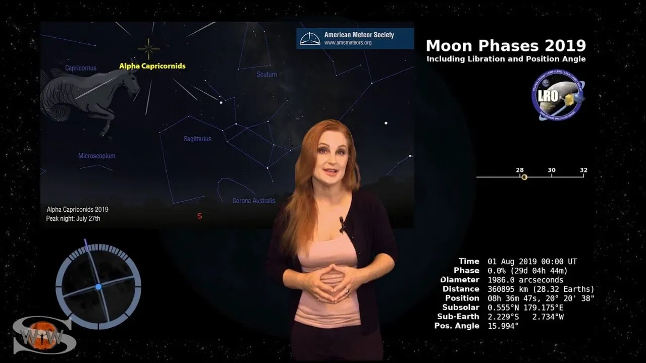 A Coronal Hole Triple Play: Solar Storm Forecast 08-01-2019