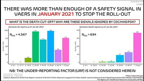 Dr. Jessica Rose - We knew right away that these mRNA “vaccines“ were not safe