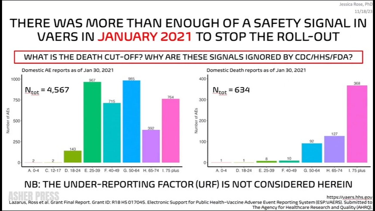 Dr. Jessica Rose - We knew right away that these mRNA “vaccines“ were not safe