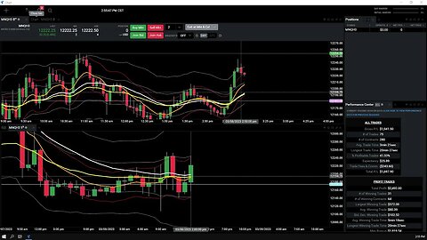 Afternoon Trading