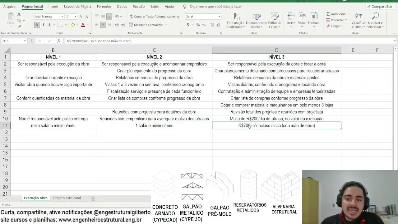 Como fechar mais serviços com orçamentos escada Eng Estrutural