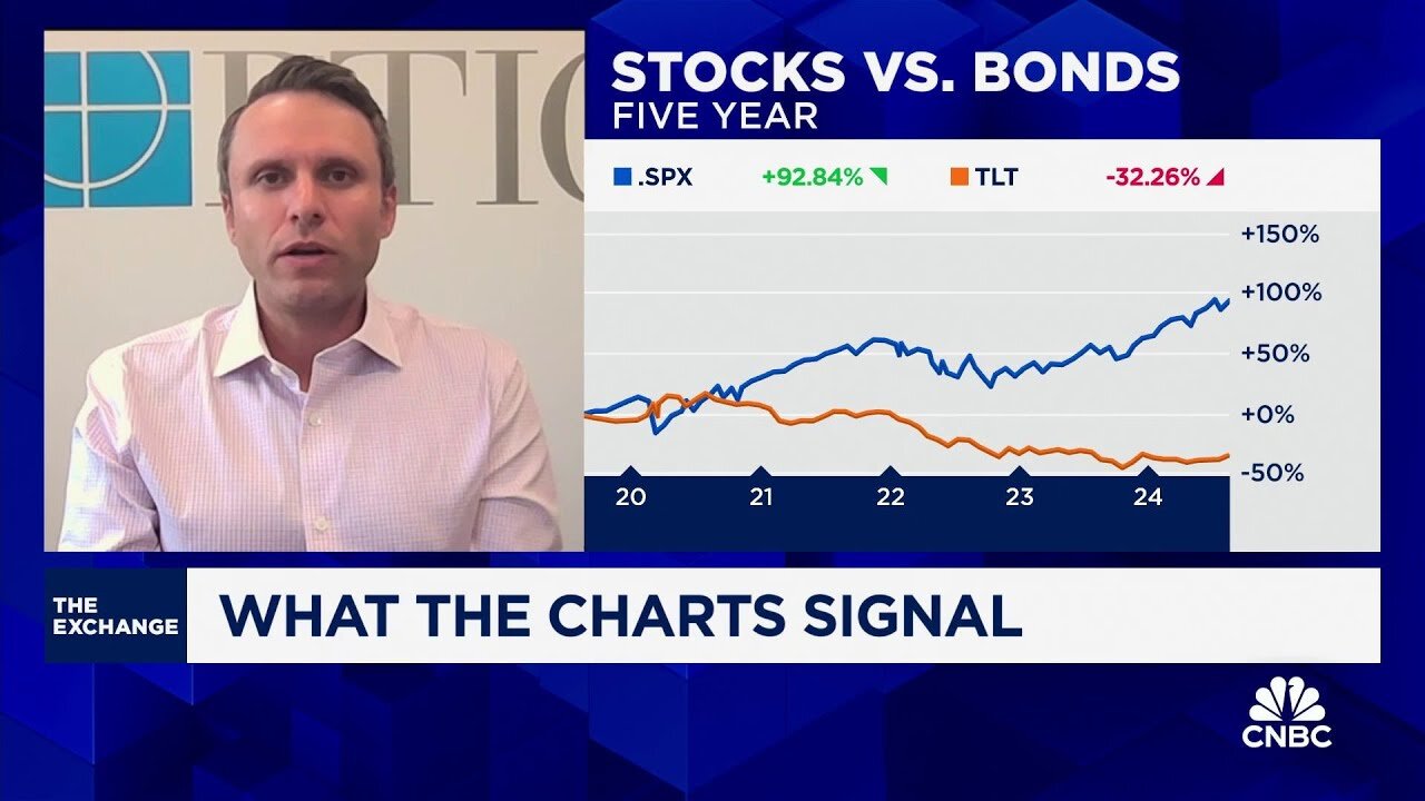 BTIG's Krinsky: Either yields will rise or stocks will fall as charts show possible mis-pricing