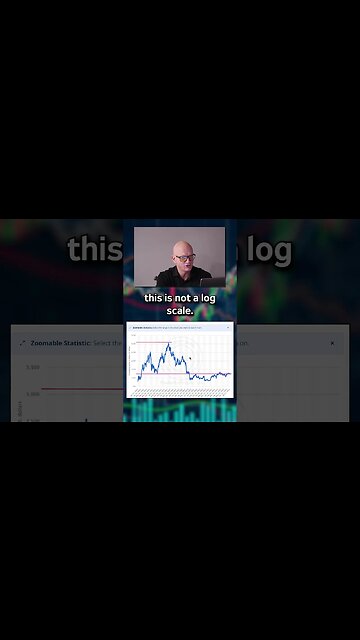 Retail Crypto Traders are wrecked. Here is why #crypto