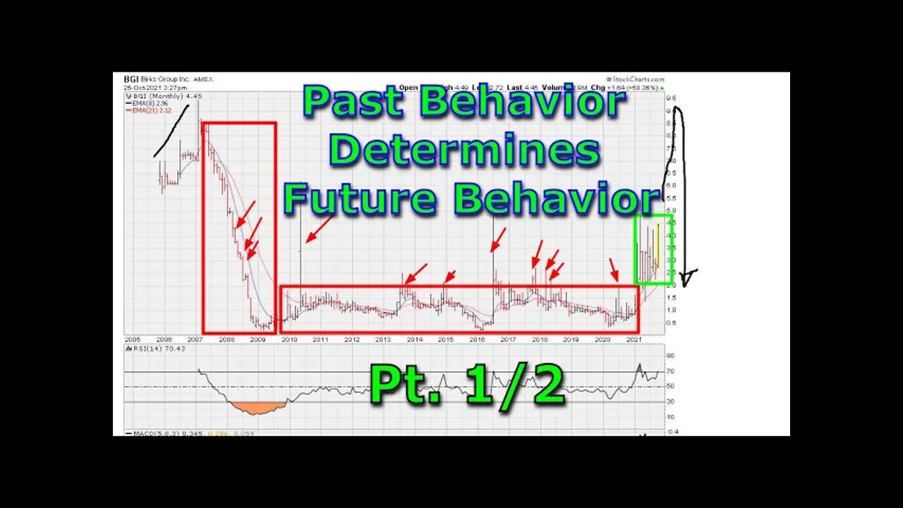 Past Behavior Determines Future Behavior - Part 1/2 - #1464