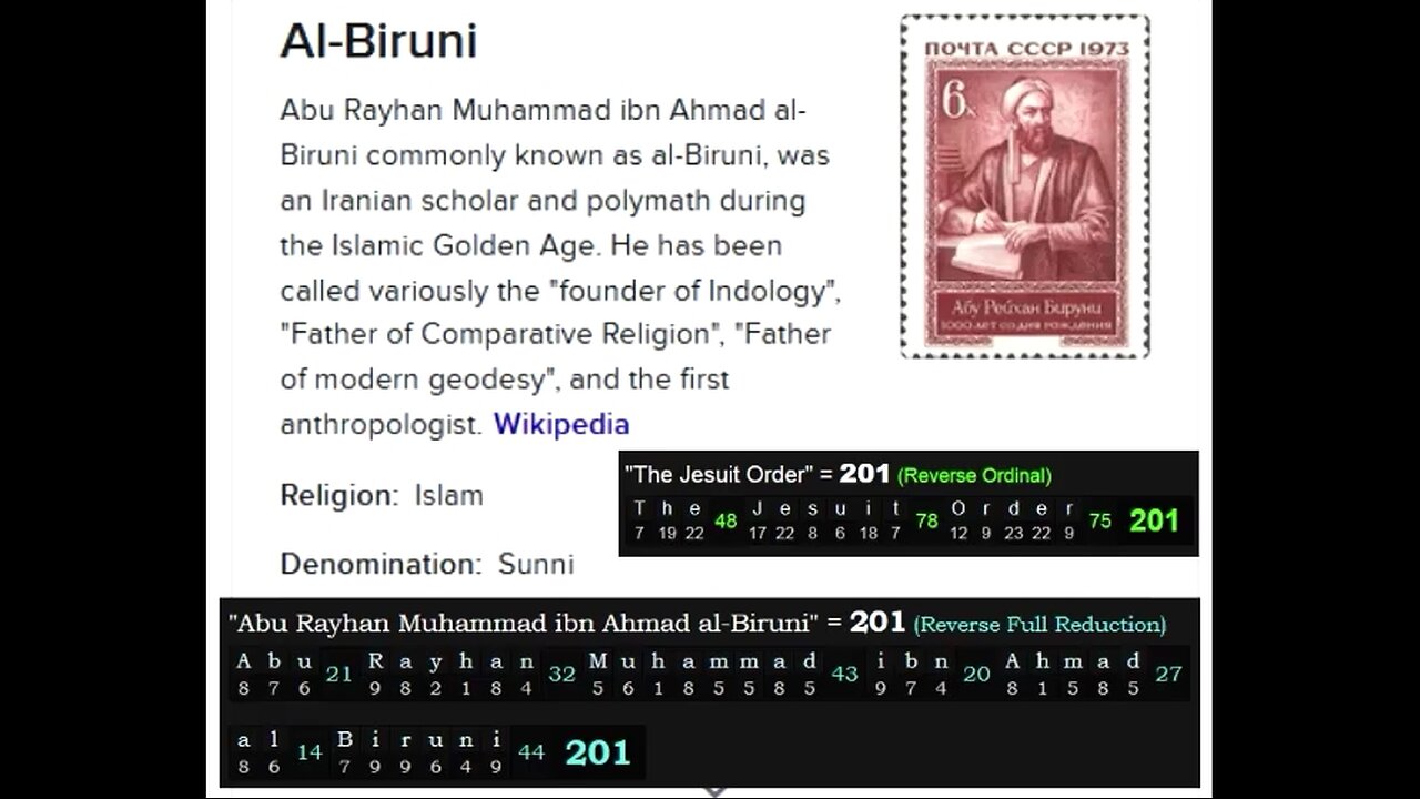 Al-Biruni, Moon Crater & AE Map EXPOSED: The Jesuits Are Masters of Deception in Science & History