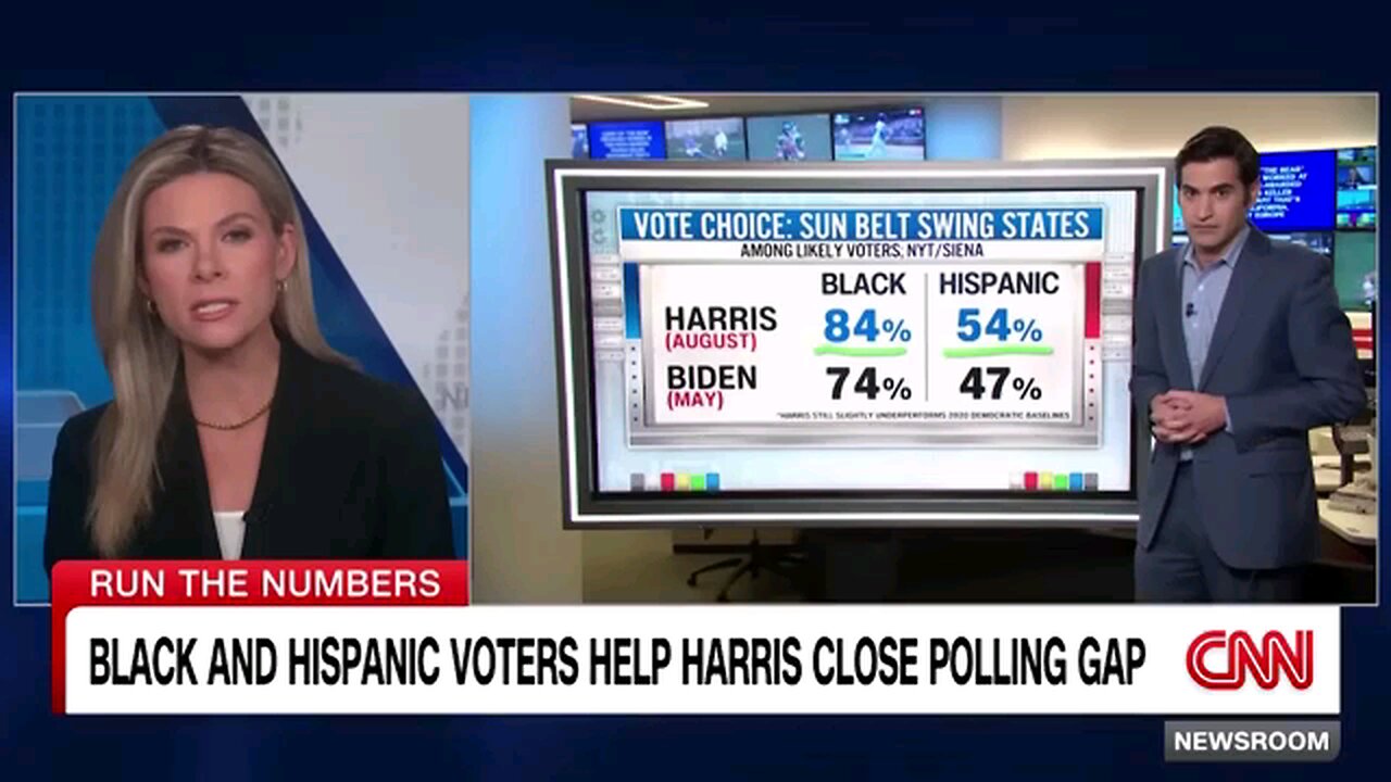 Who was the momentum in the latest presidents polls? | Data reports Harry enter breaks it down.