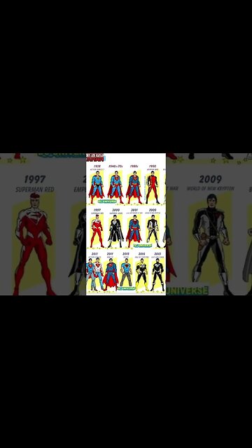 Superman Trajes 1938 - 2018