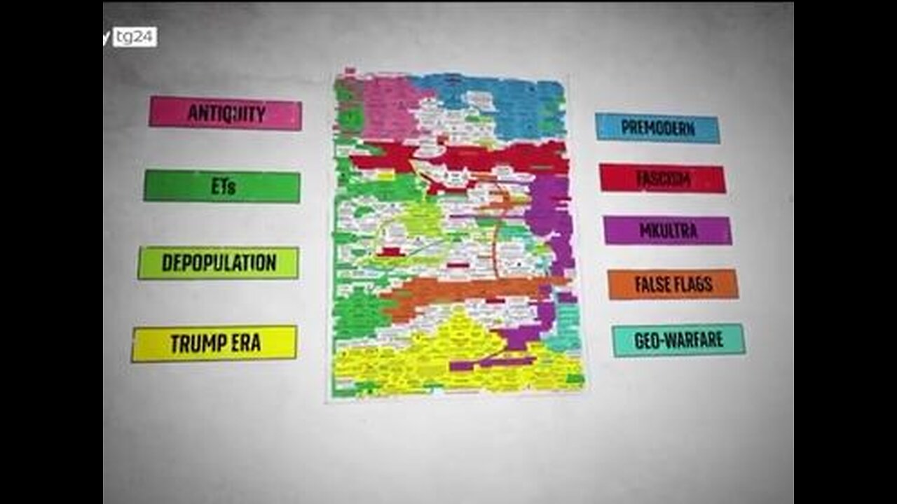 Tartaria Unveiling Free Energy Society