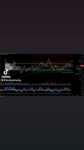 $LINK / #Chainlink - Trade Setups Update 🔘 LINK faces resistance at the value area high