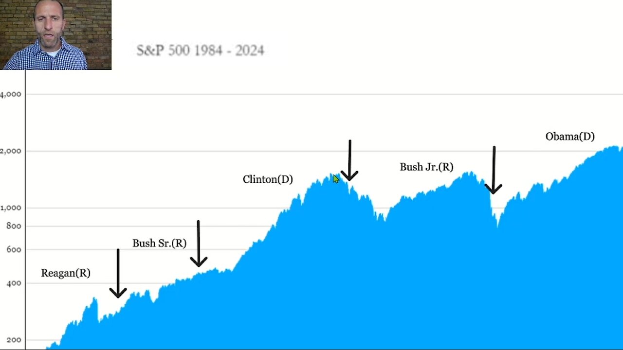 Political Portfolio Moves