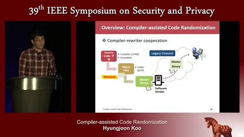 Compiler assisted Code Randomization