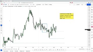 Scalping 10 pips LIVE SESSION