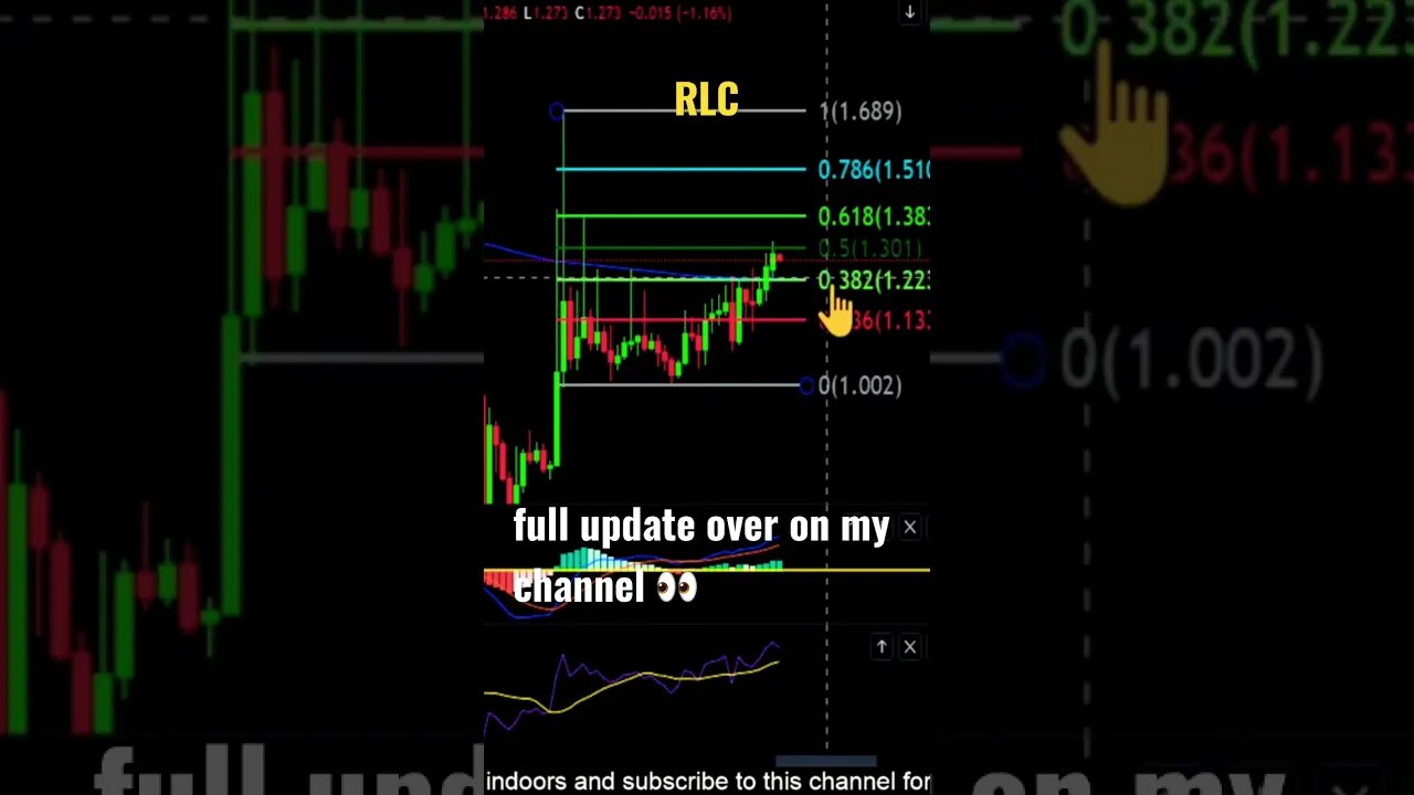 RLC breaks over 200 ema for first time in a year!🚀 Prices to watch!👀💪💎🙌