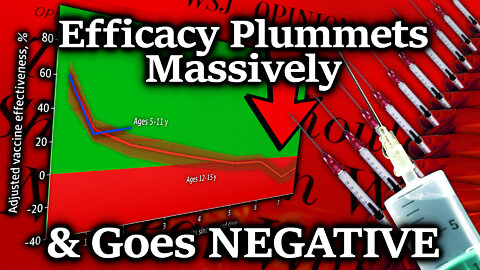 FORMULAPOCALYPSE, Study Shows Vax Efficacy Plummets NEGATIVE In 12-15s; Commies Argue From Sewage