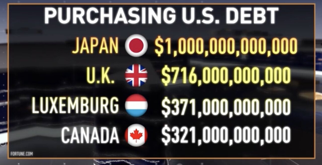 The $34 trillion U.S. debt bomm - Direct Impact