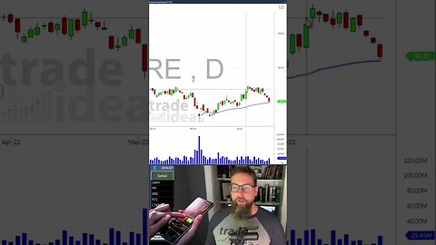 KRE Trade Update: What You Need to Know to Stay Ahead? #shorts