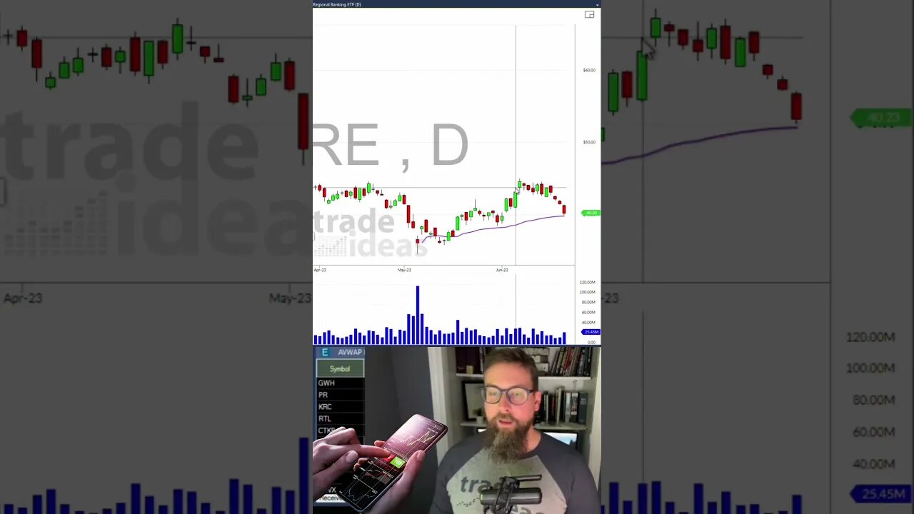 KRE Trade Update: What You Need to Know to Stay Ahead? #shorts