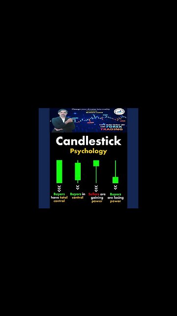 Candlestick Psychology ChartPatterns Stock Market Forex crypto Trading|national forex academy