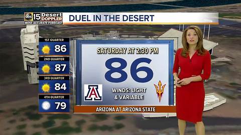 More record-breaking heat this weekend?