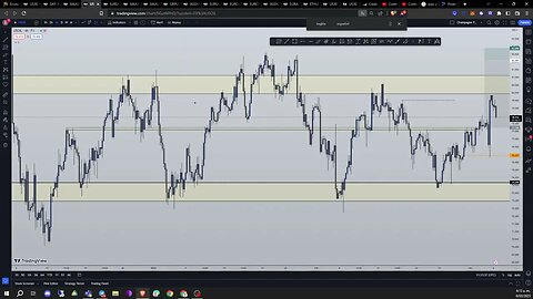 ANALISIS DIARIO DEL MERCADO #forex #forexsignals