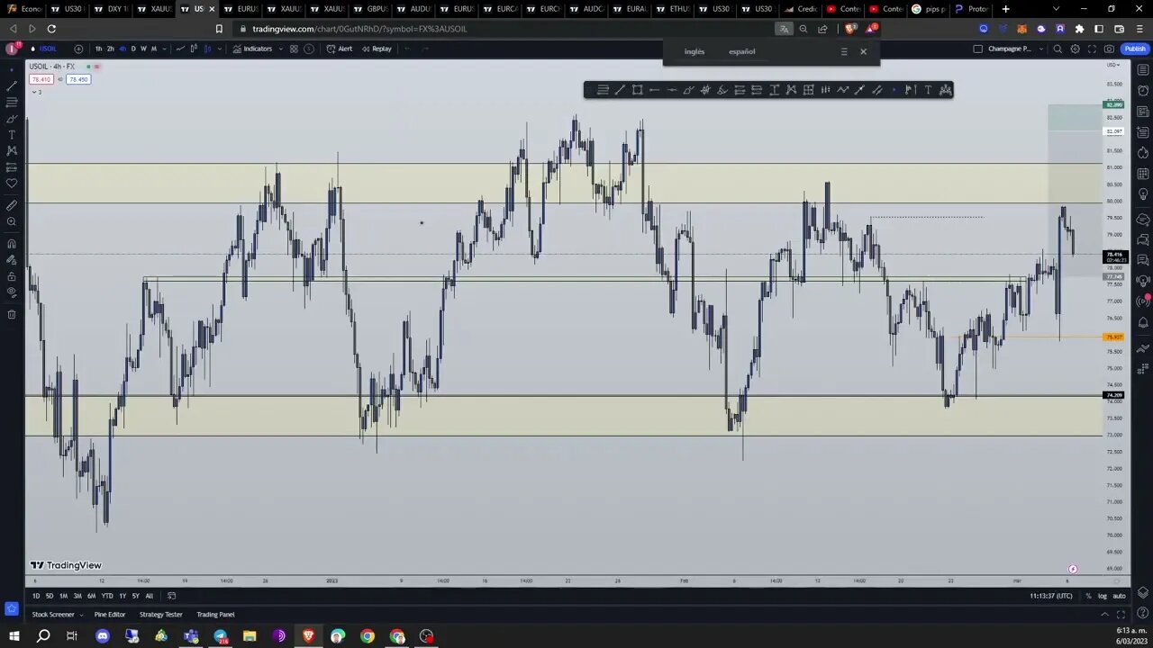 ANALISIS DIARIO DEL MERCADO #forex #forexsignals